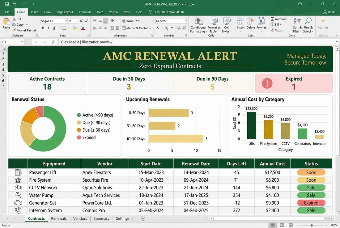 AMC Renewal Alert — Module 15 · Vendor contracts dashboard preview