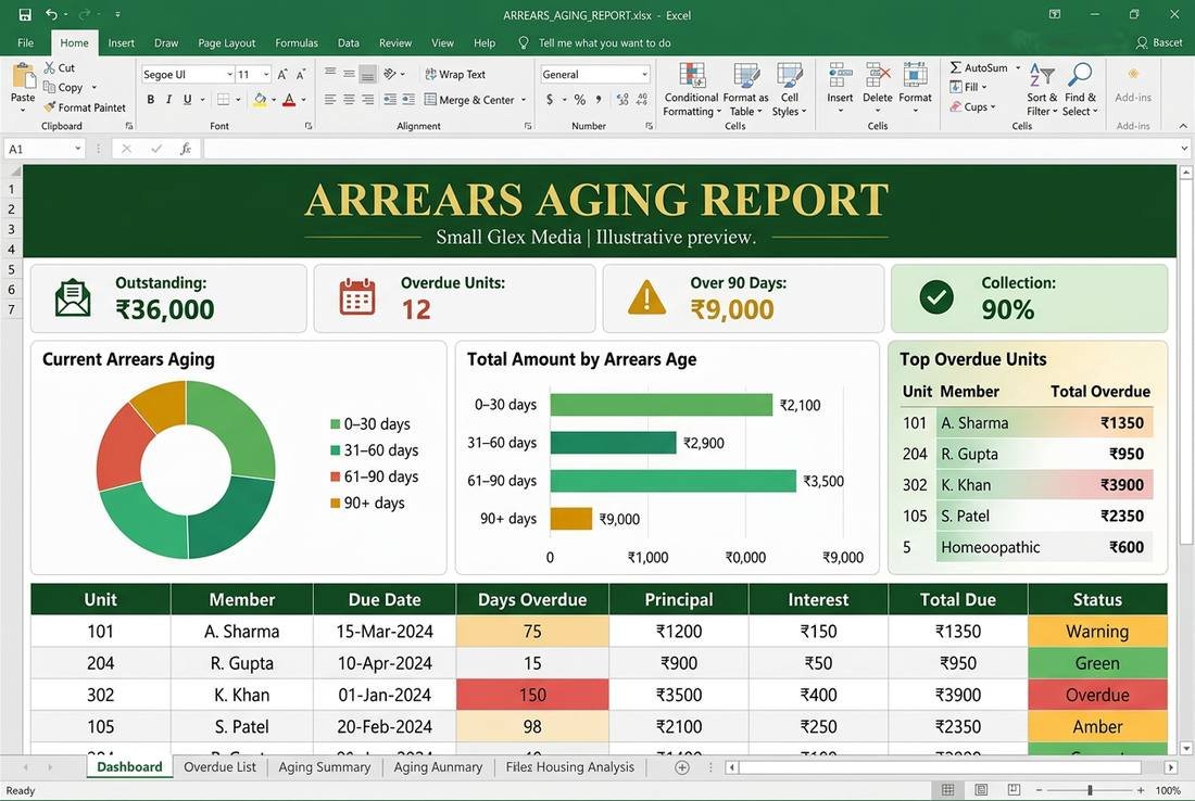 Arrears Aging Report — Module 8 · Defaulter tracking dashboard preview